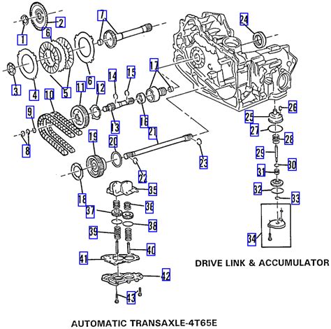 Automatic Transmissions for 2004 Chevrolet Impala